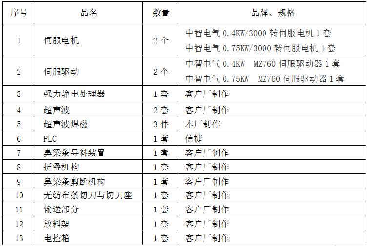 中智伺服電機(jī)在自動(dòng)口罩生產(chǎn)線上的主要配置.jpg